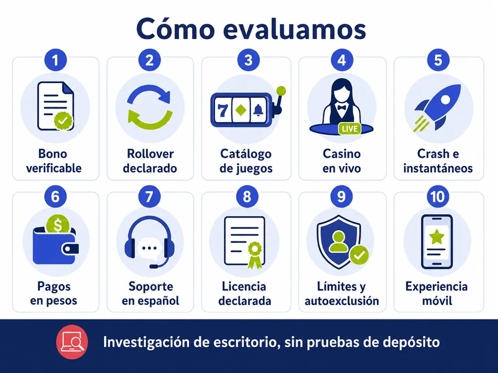 Los diez criterios de escritorio con que ordenamos los casinos comparados